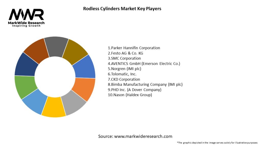 Glycidyl Ether Market Key Players