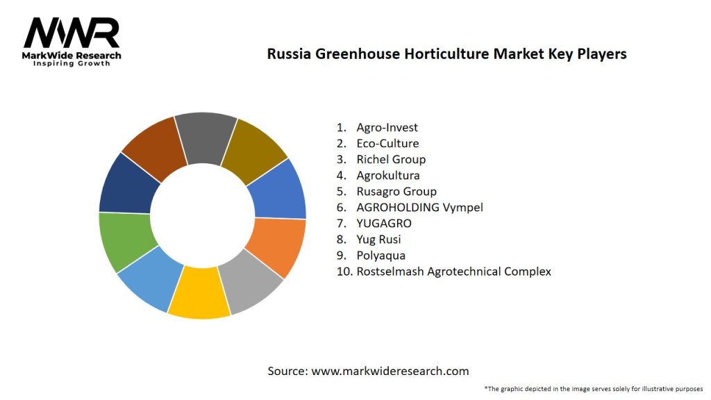Russia Greenhouse Horticulture Market Key Players