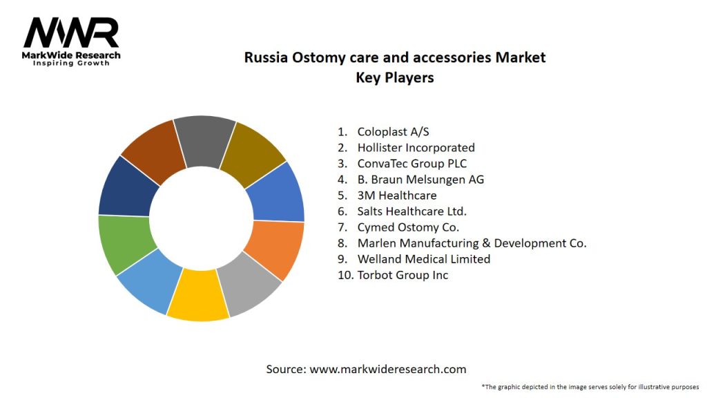 Russia Ostomy care and accessories  Market Key Players