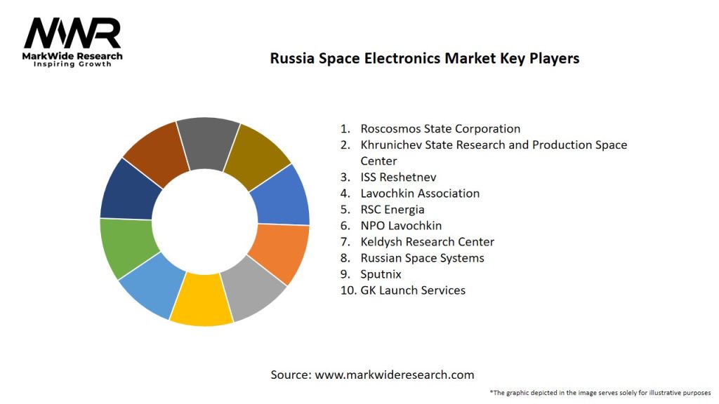Russia Space Electronics Market Key Players