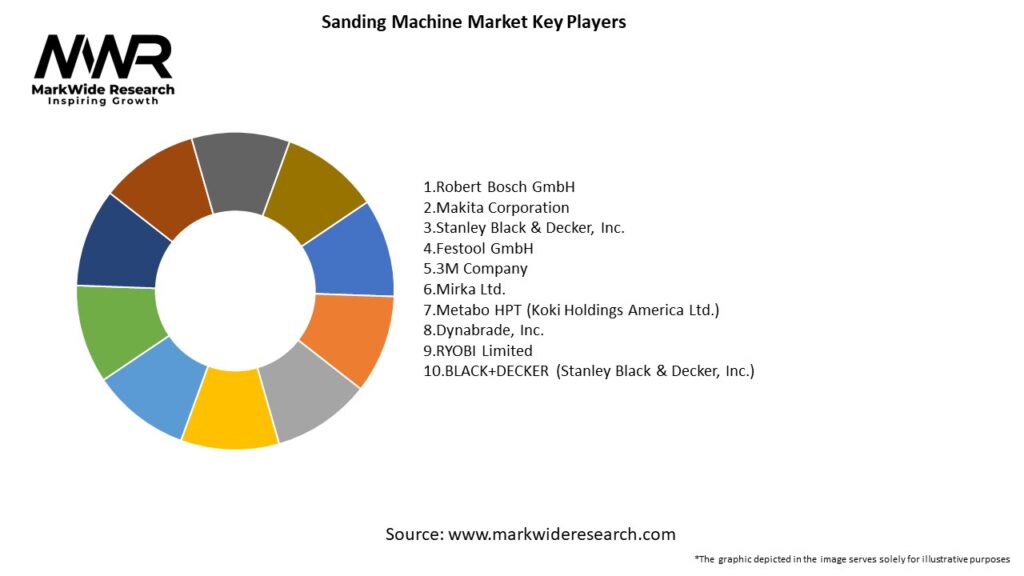 Sanding Machine Market Key Players
