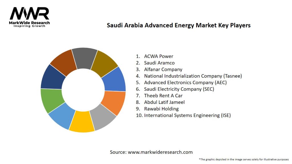 Saudi Arabia Advanced Energy Market Key Players