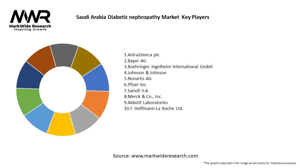 Saudi Arabia Diabetic nephropathy Market Key Players