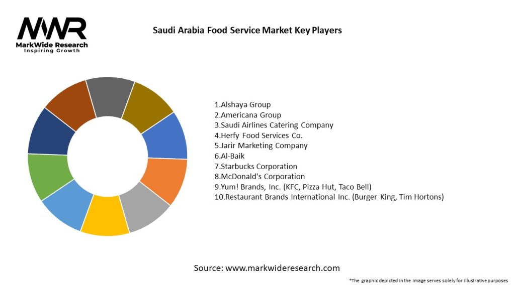 Saudi Arabia Food Service Market Key Players