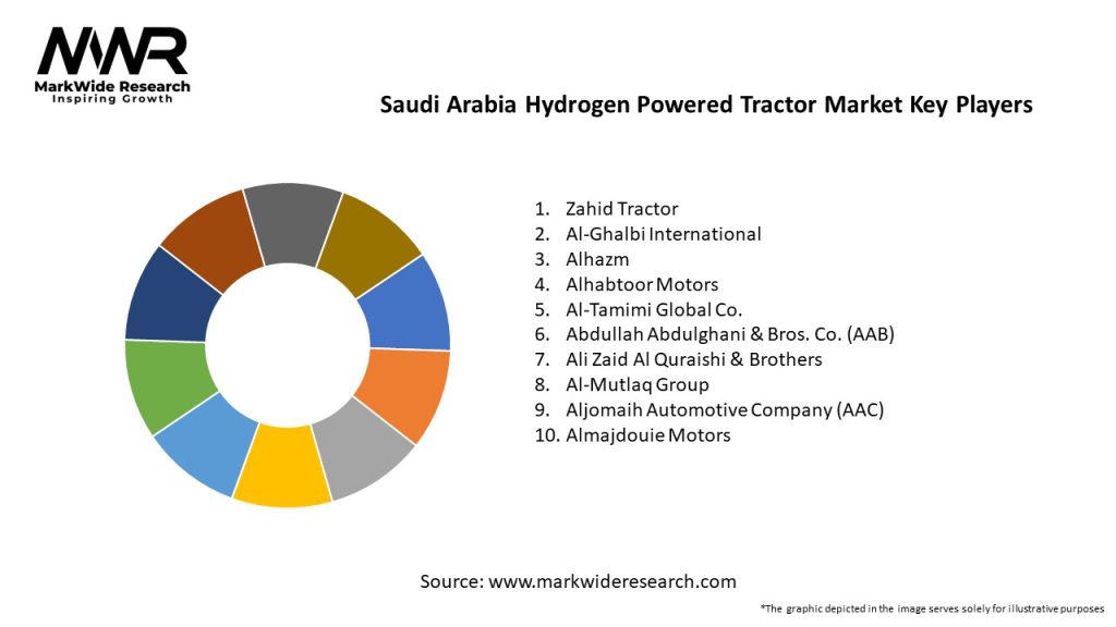 Saudi Arabia Hydrogen Powered Tractor Market Key Players