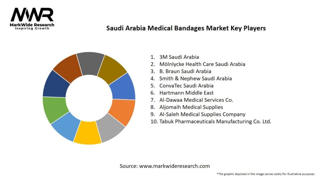 India Automotive Steering System Market Key Players