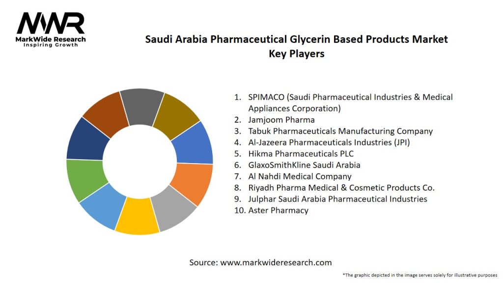 Saudi Arabia Pharmaceutical Glycerin Based Products Market Key Players