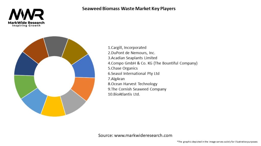 Seaweed Biomass Waste Market
