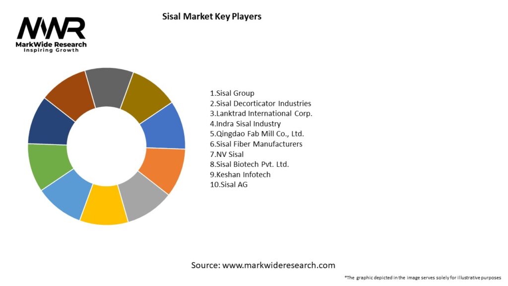Sisal Market Key Players