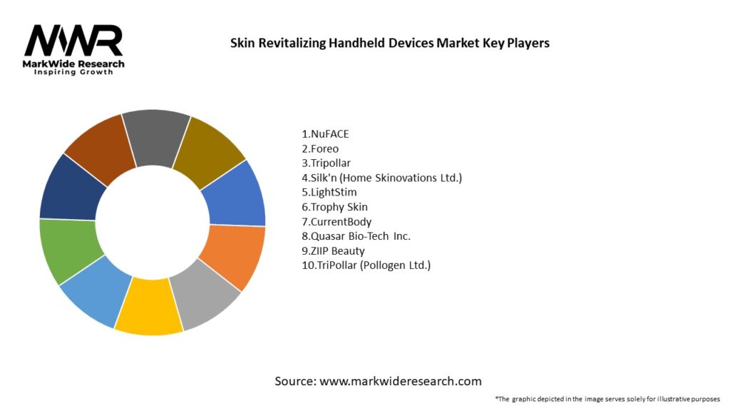 Skin Revitalizing Handheld Devices Market