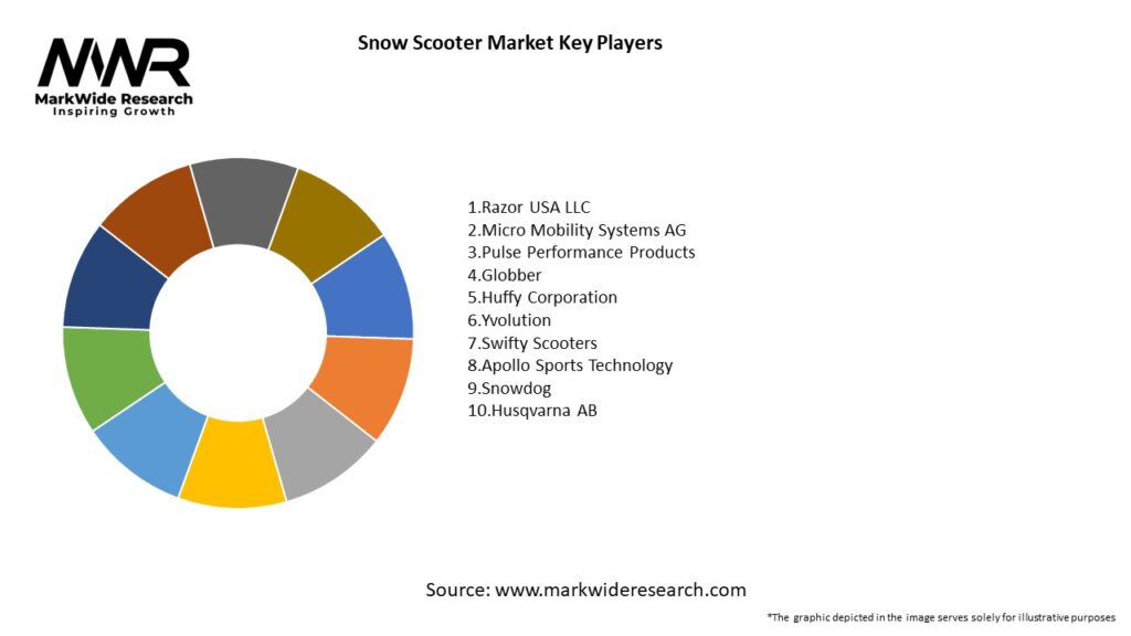 Snow Scooter Market Key Players