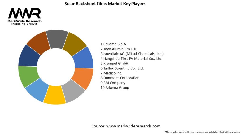 Solar Backsheet Films Market Key Players