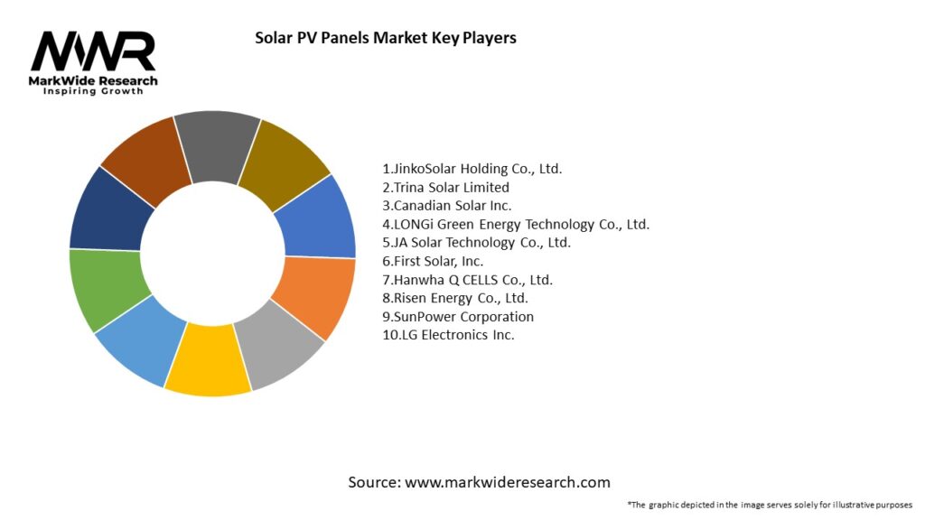 Solar PV Panels Market Key Players