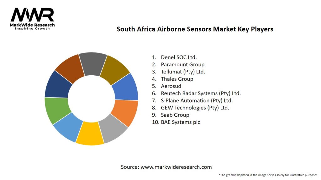 South Africa Airborne Sensors Market Key Players