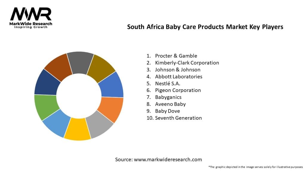 South Africa Baby Care Products Market 