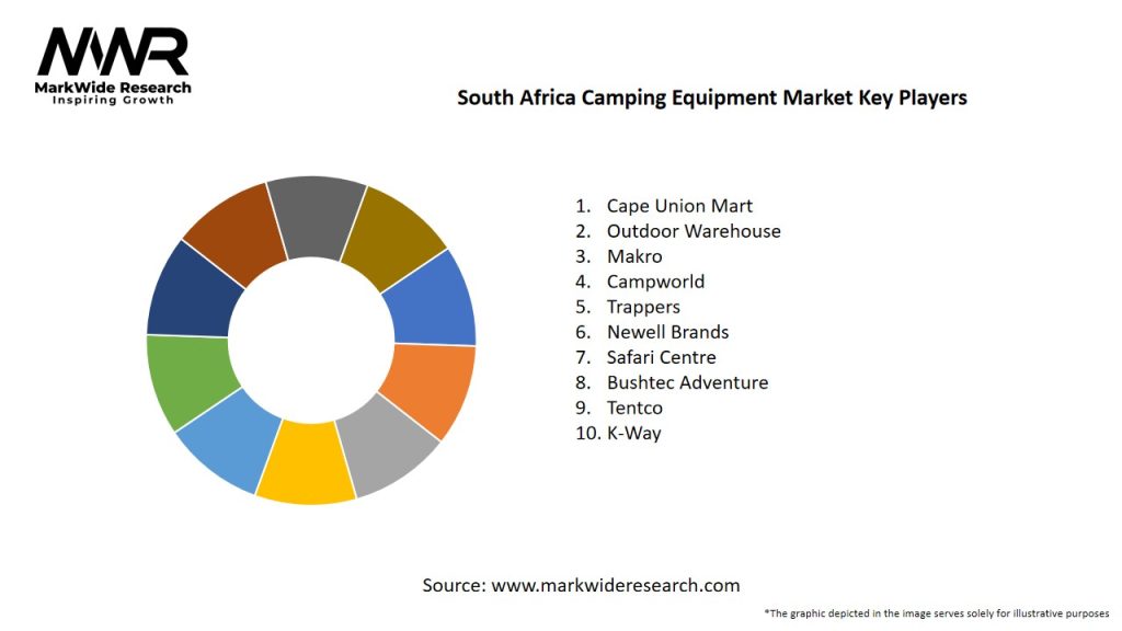 South Africa Camping Equipment Market Key Players