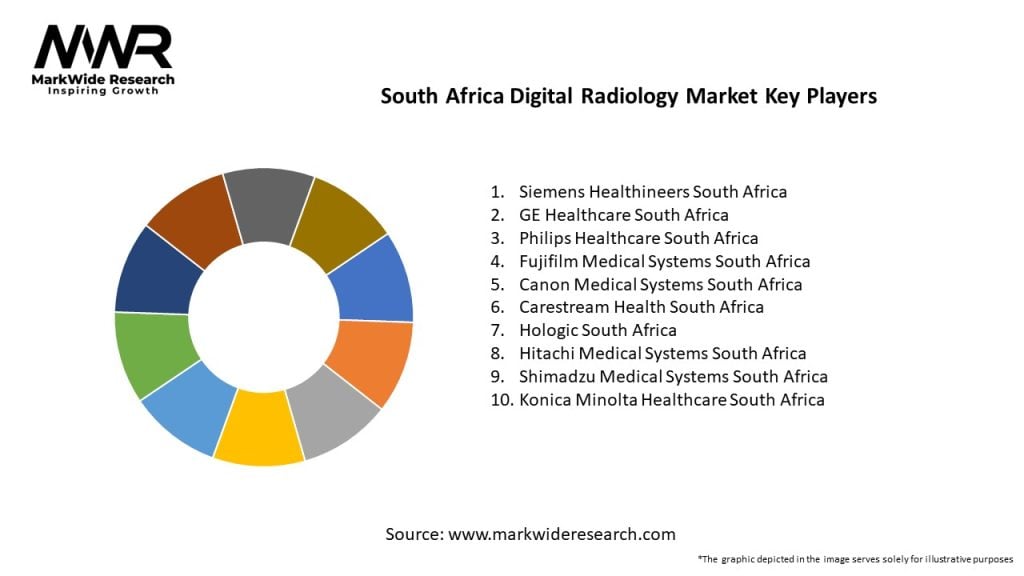 South Africa Digital Radiology Market 