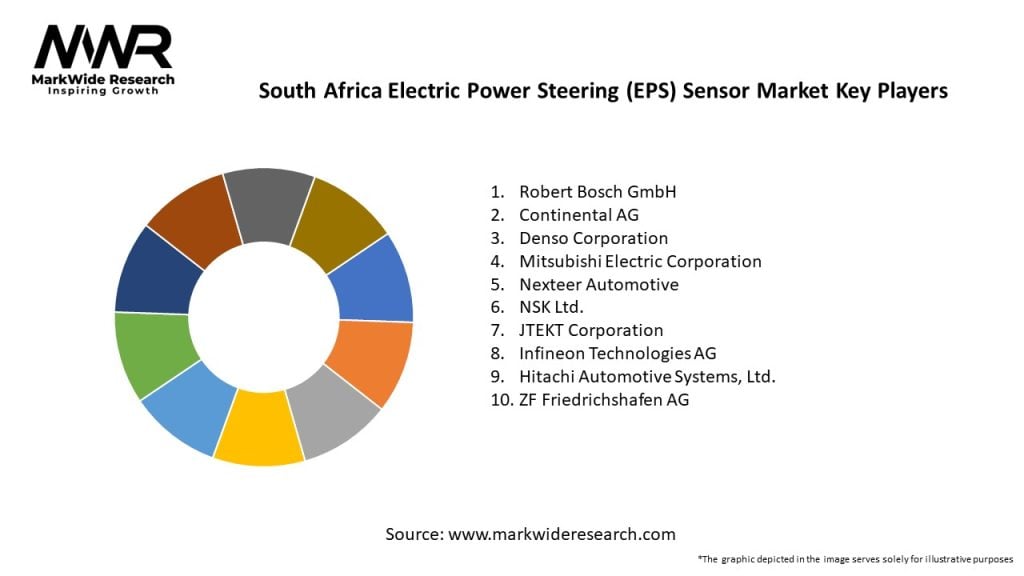 South Africa Electric Power Steering (EPS) Sensor Market 