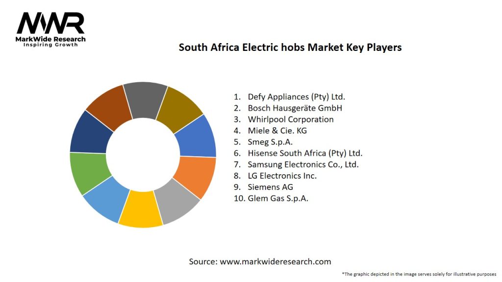 South Africa Electric hobs Market Key Players