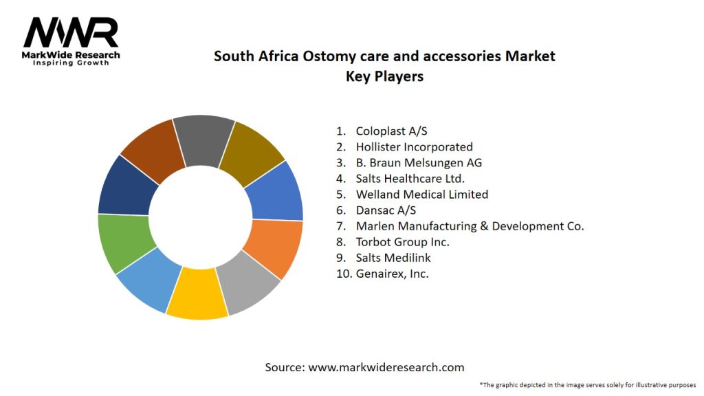 South Africa Ostomy care and accessories  Market Key Players