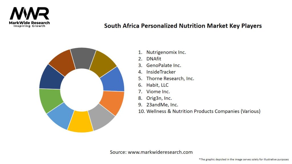 South Africa Personalized Nutrition Market Key Players