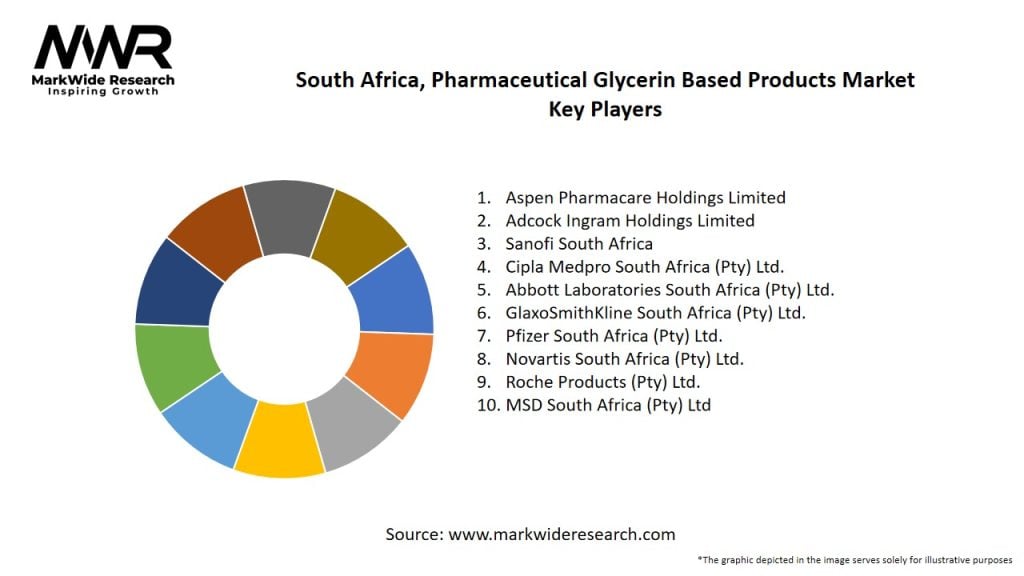 South Africa, Pharmaceutical Glycerin Based Products Market Key Players