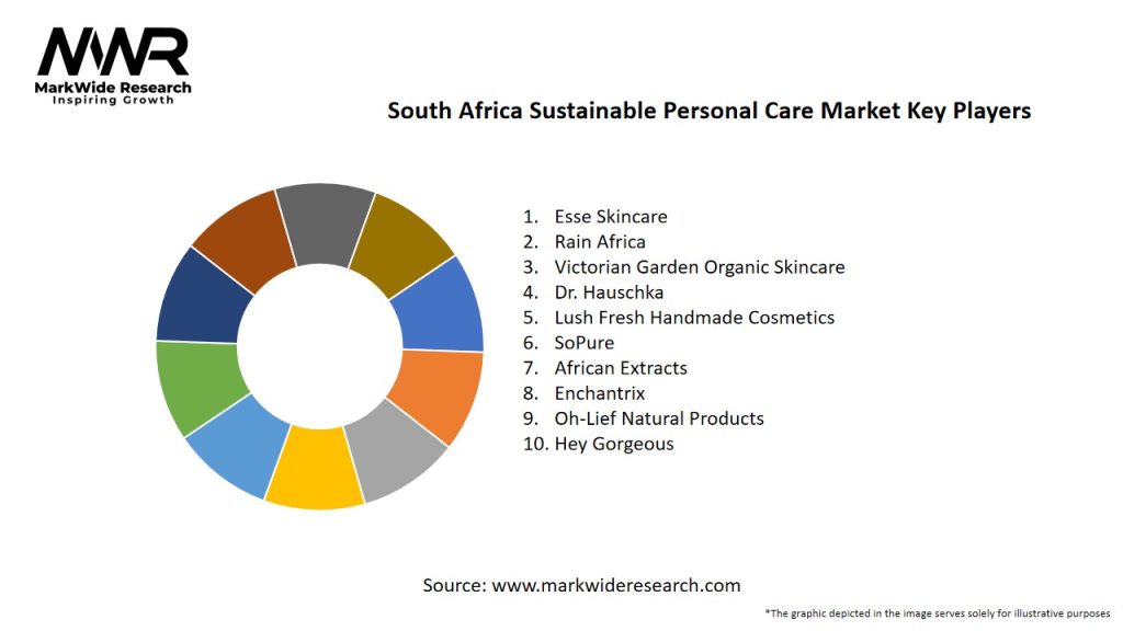 South Africa Sustainable Personal Care Market Key Players