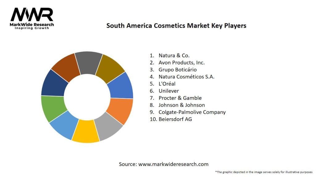 South America Cosmetics Market Key Players