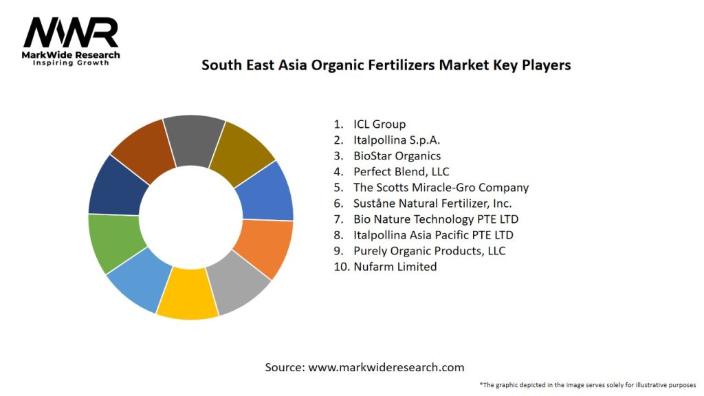 South East Asia Organic Fertilizers Market