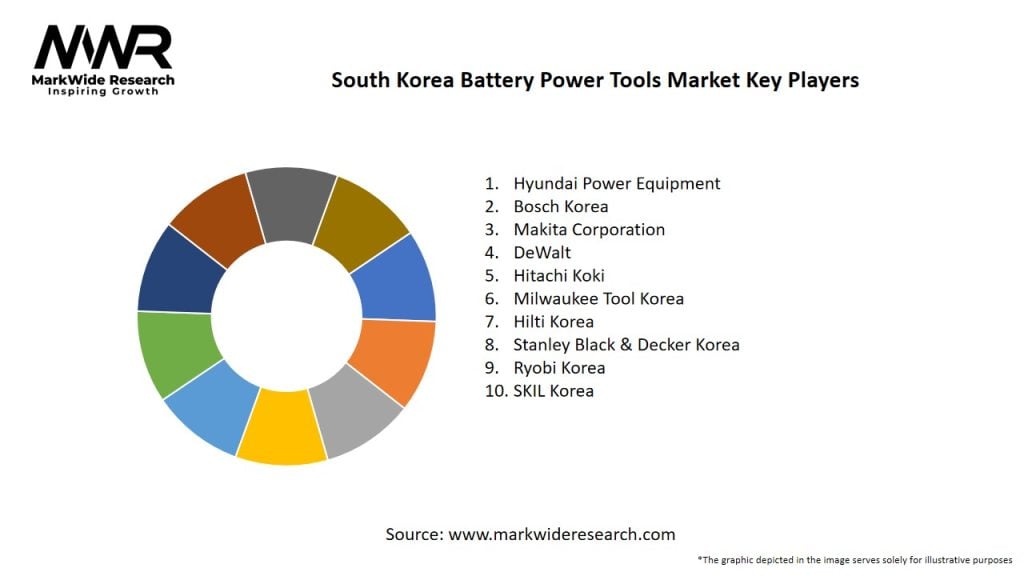South Korea Battery Power Tools Market
