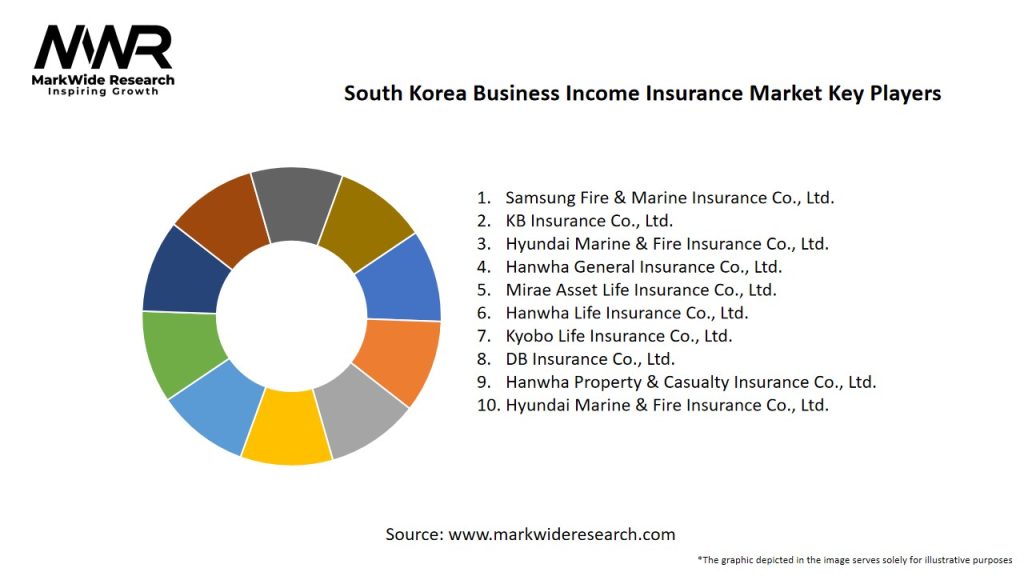 South Korea Business Income Insurance Market