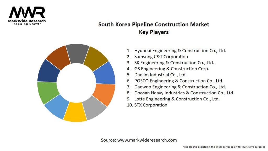 South Korea Pipeline Construction Market Key Players