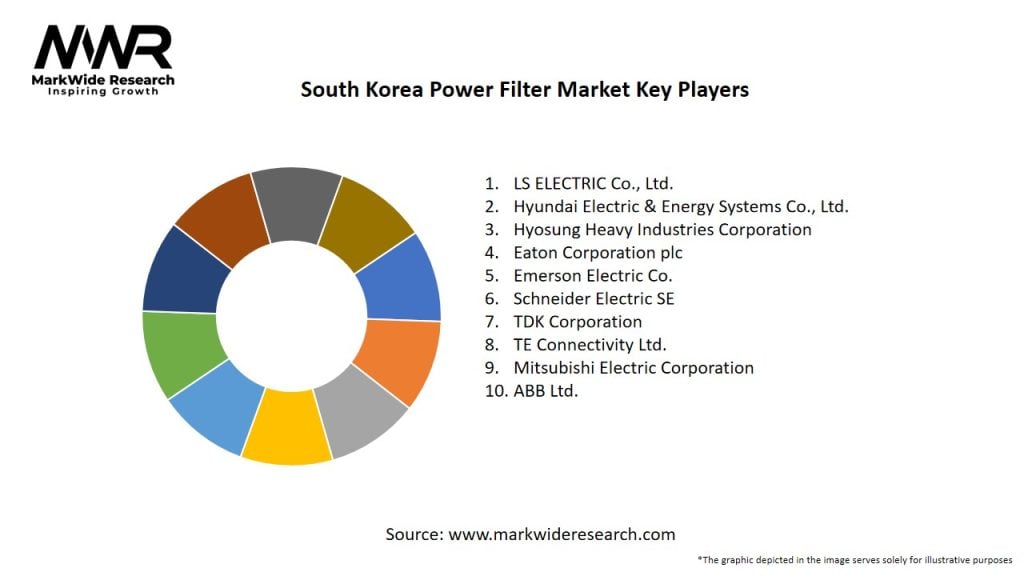 South Korea Power Filter Market
