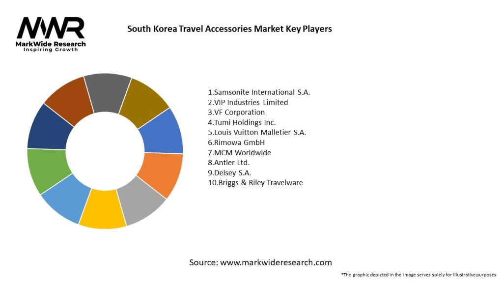 South Korea Travel Accessories Market Key Players