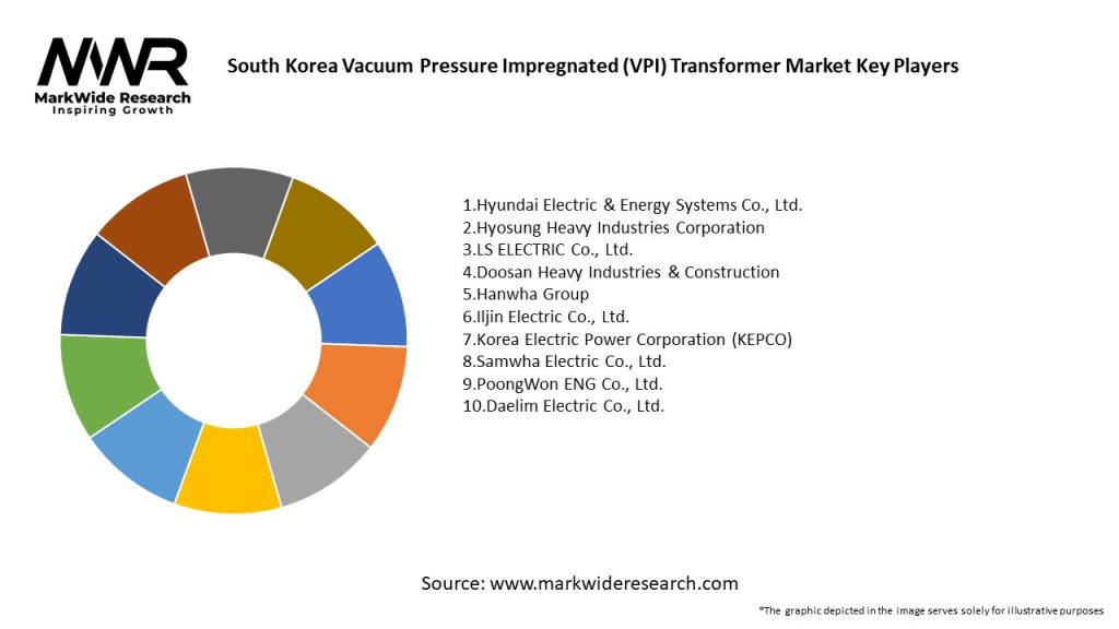South Korea Vacuum Pressure Impregnated (VPI) Transformer Market Key Players