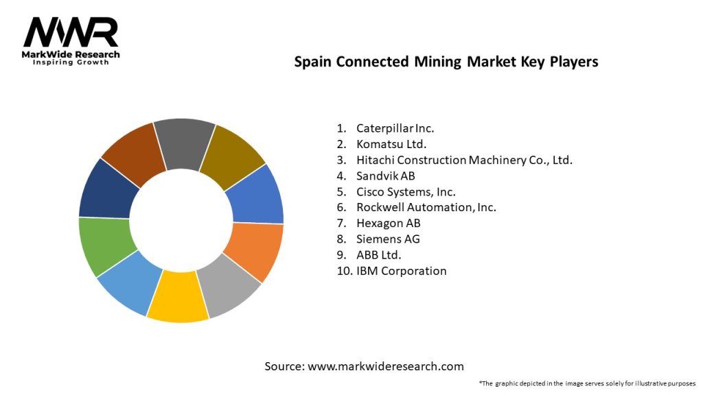 Spain Connected Mining Market 