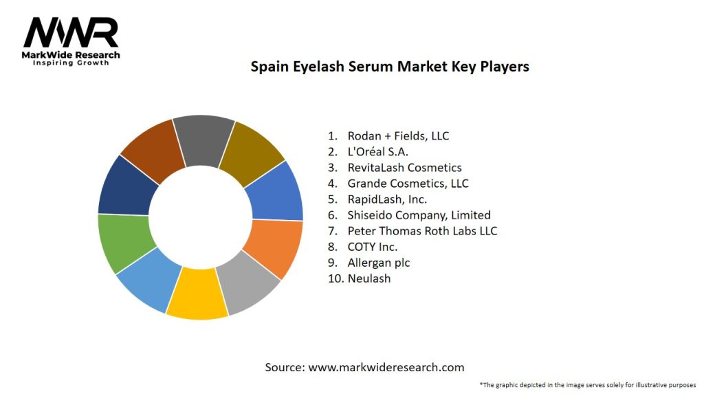 Spain Eyelash Serum Market Key Players