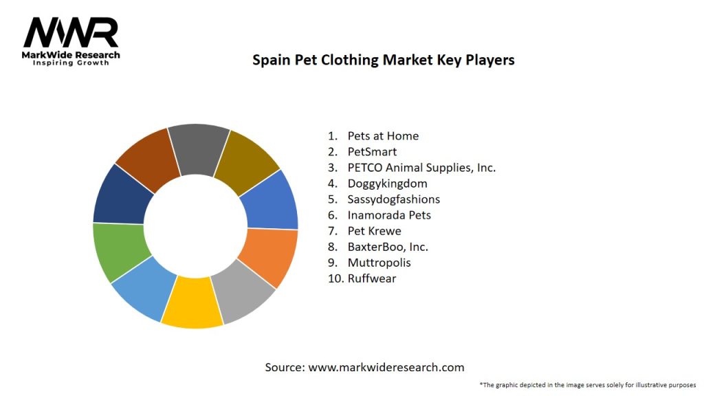 Spain Pet Clothing Market Key Players