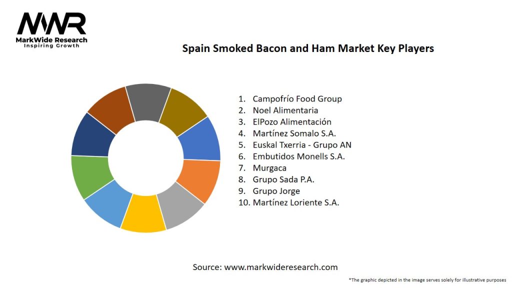 Spain Smoked Bacon and Ham Market Key Players