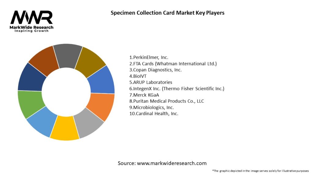 Specimen Collection Card Market