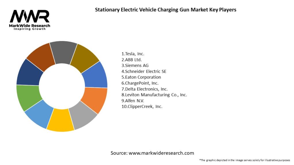 Stationary Electric Vehicle Charging Gun Market