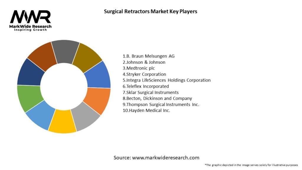 Surgical Retractors Market Key Players