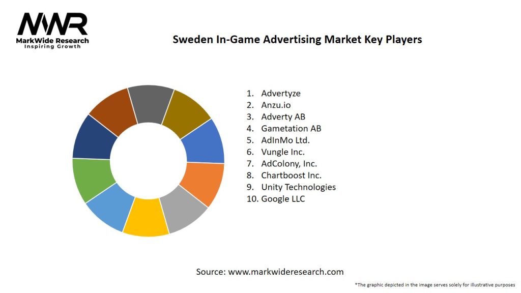 Sweden In-Game Advertising Market Key Players