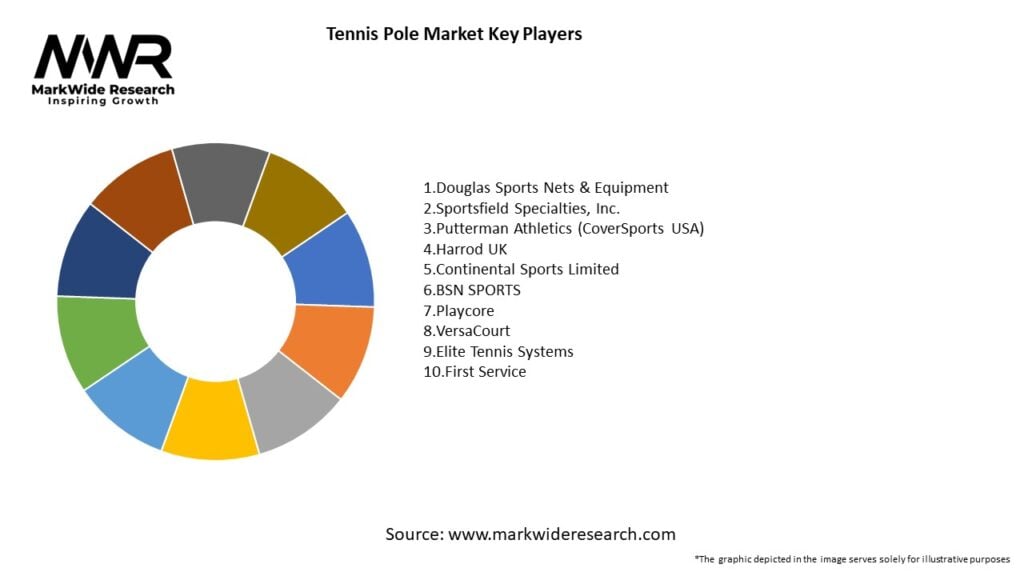 Tennis Pole Market Key Players