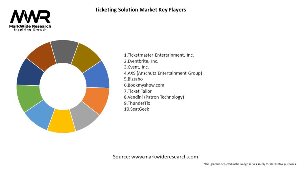 Ticketing Solution Market Key Players