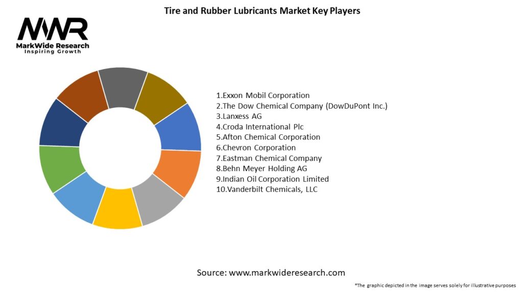 Tire and Rubber Lubricants Market Key Players