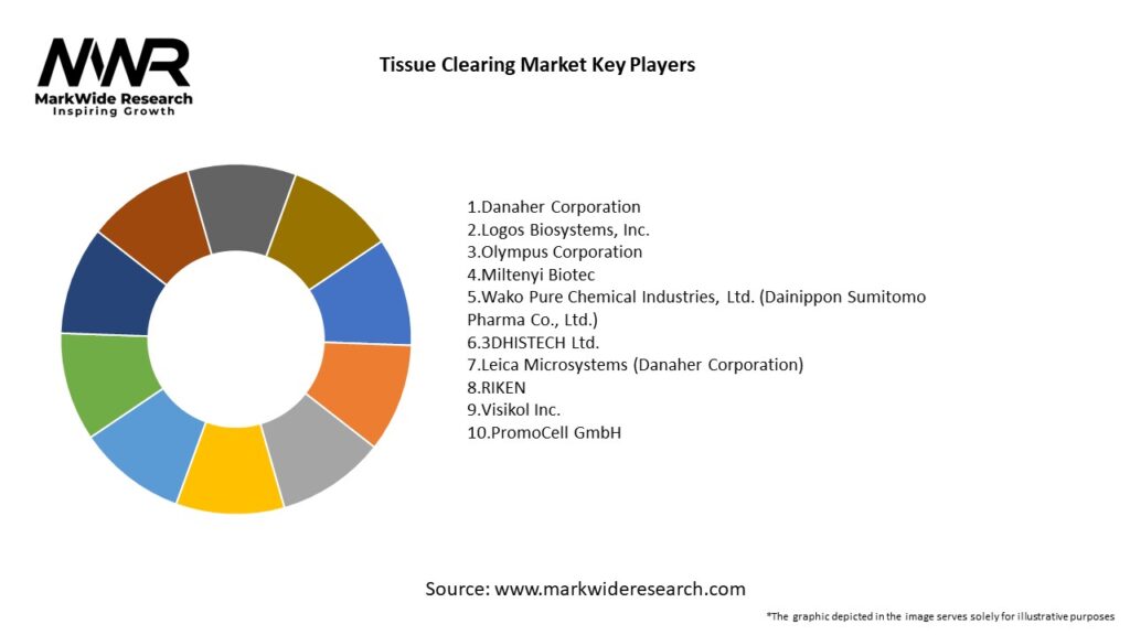 Tissue Clearing Market Key Players