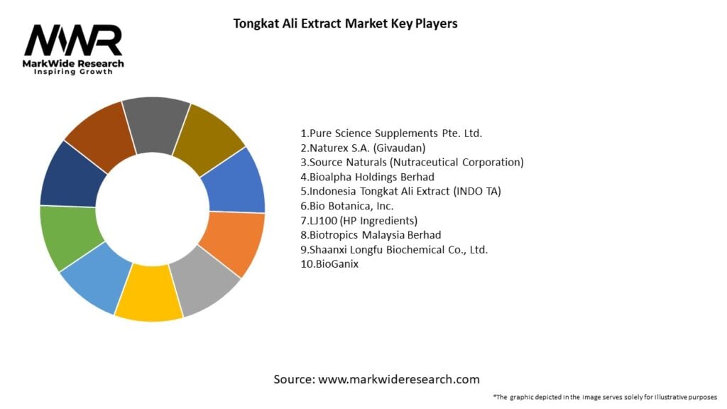 Tongkat Ali Extract Market Key Players
