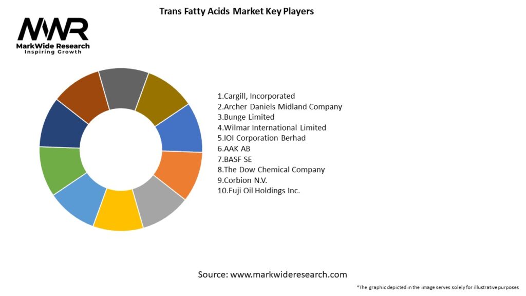 Trans Fatty Acids Market