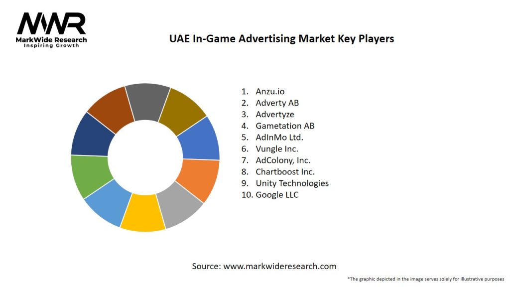 UAE In-Game Advertising Market Key Players